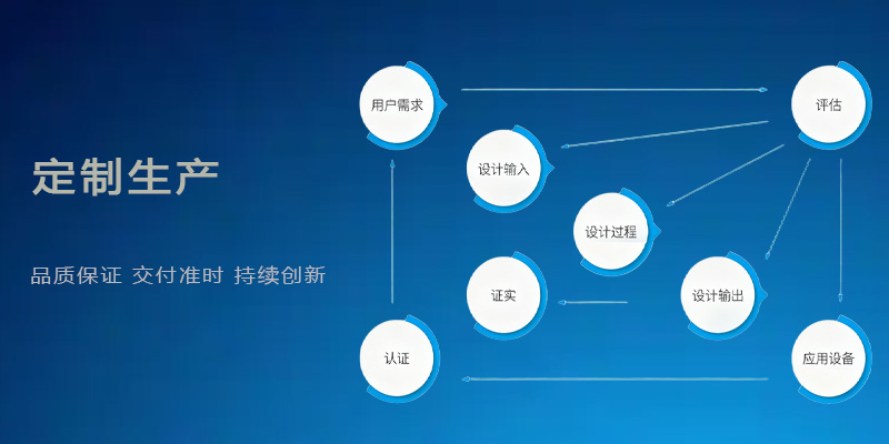 定制中心