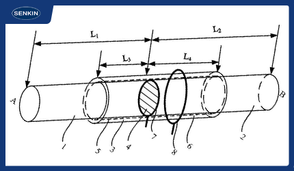 电线电阻-导体电阻-绝缘电阻-交流电阻-直流电阻图示