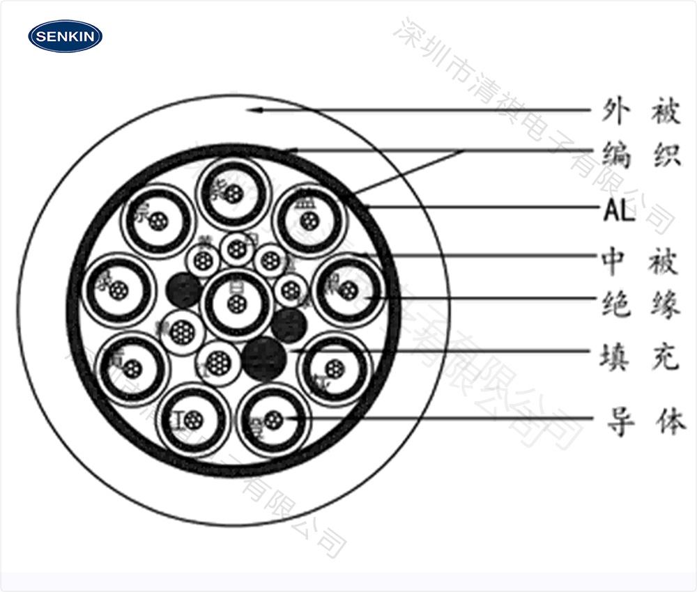 内窥镜硬镜手柄线3